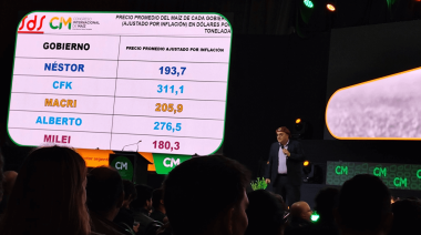 ¿El maíz? peronista como la soja: el precio internacional es el más bajo en 20 años advirtió un economista